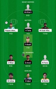 FM vs KWN Dream11 Prediction Team, Grand League